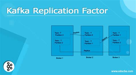 kafka replication factor